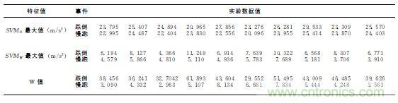 智能手機(jī)又有新發(fā)現(xiàn)！人體跌倒檢測系統(tǒng)的設(shè)計