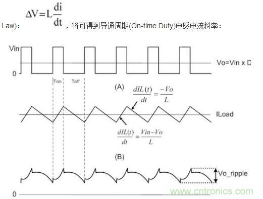 (A)LX的波形；(B)電感電流的波形；(C)輸出紋波波形