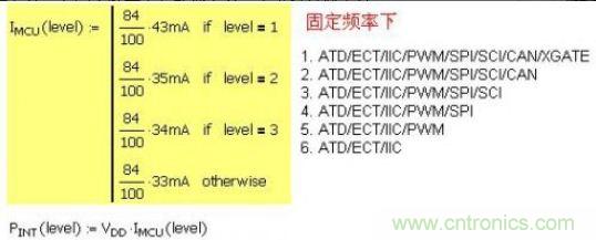 精彩解析：如何計算單片機功耗？