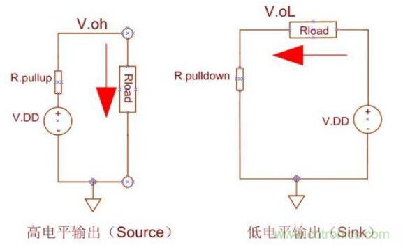精彩解析：如何計算單片機功耗？