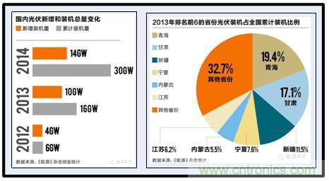 圖文并茂：光伏電站諧振抑制技術，如何進行諧波補償？