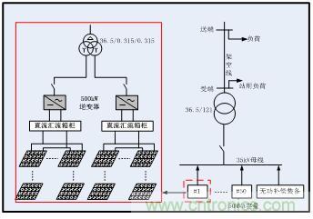 圖文并茂：光伏電站諧振抑制技術，如何進行諧波補償？