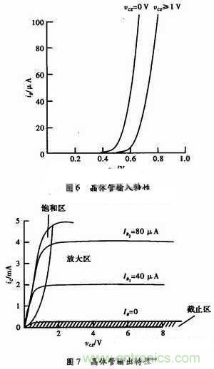 事半功倍！有了三極管等效模型，輕松搞定參數(shù)分析