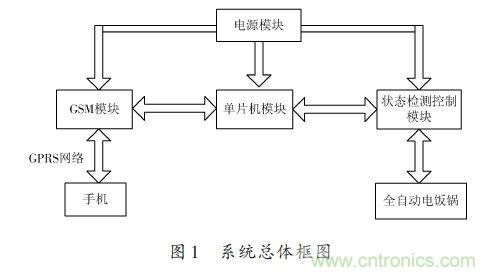 全自動電飯鍋都能遠程智能控制，還有什么不可能