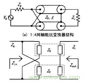 透析射頻新熱點(diǎn):射頻功率放大器的寬帶匹配設(shè)計