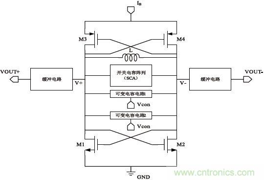 低功耗、低相位噪聲的CMOS壓控振蕩器設(shè)計(jì)