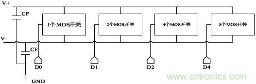 低功耗、低相位噪聲的CMOS壓控振蕩器設(shè)計(jì)