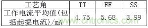 低功耗、低相位噪聲的CMOS壓控振蕩器設(shè)計(jì)