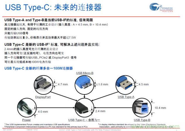 最新的USB Type-C連接標(biāo)準(zhǔn)，具有纖薄、正反插易用、高電力快速充電等明顯優(yōu)勢(shì)