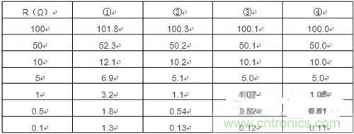 精確測(cè)量小阻值電阻，零誤差不是難題