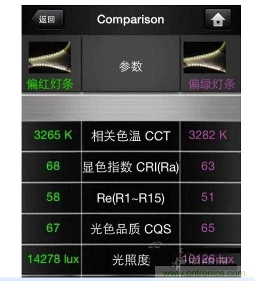 ，色溫偏差±150K