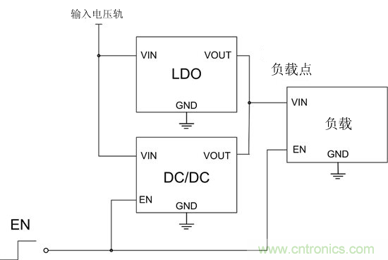 提高降壓轉(zhuǎn)換器的輕負(fù)載效率？LDO如何發(fā)力？