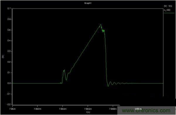 MOS管如何發(fā)力，使反激電源達到90%效率