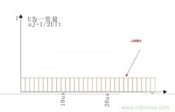 變壓器如何發(fā)力，使反激電源達(dá)到90%效率