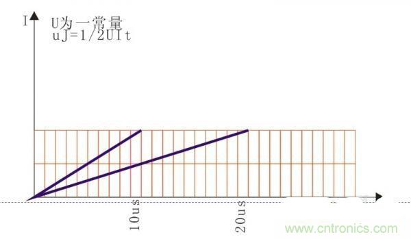 變壓器如何發(fā)力，使反激電源達(dá)到90%效率