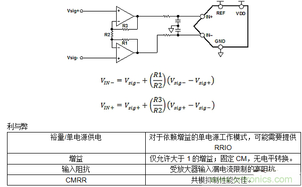第二講:驅(qū)動單極性精密ADC的單/雙通道放大器配置(下)