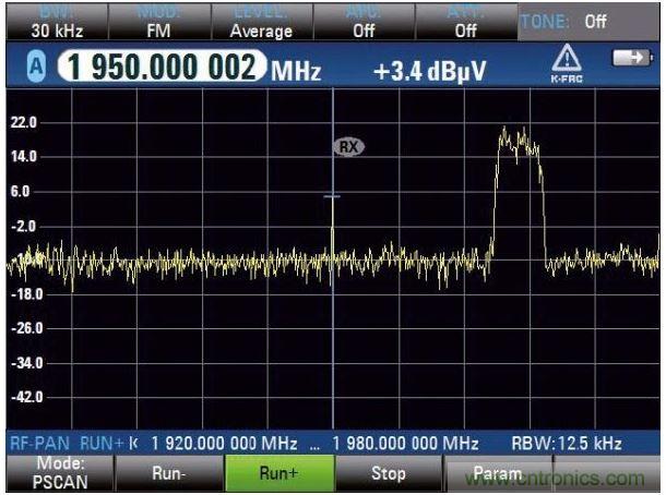 PSCAN掃描上行鏈路，UMTS電話占用3.84MHz帶寬，中心頻率（1.95GHz）顯示窄帶射頻干擾