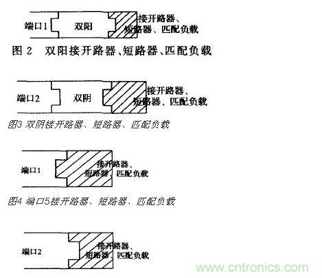 端口2接開(kāi) 路器、短路器、匹配負(fù)載