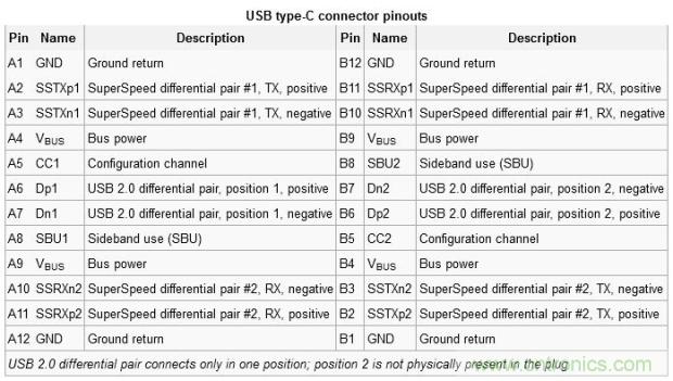 只需了解5個point，完爆USB Type C絕對沒問題！