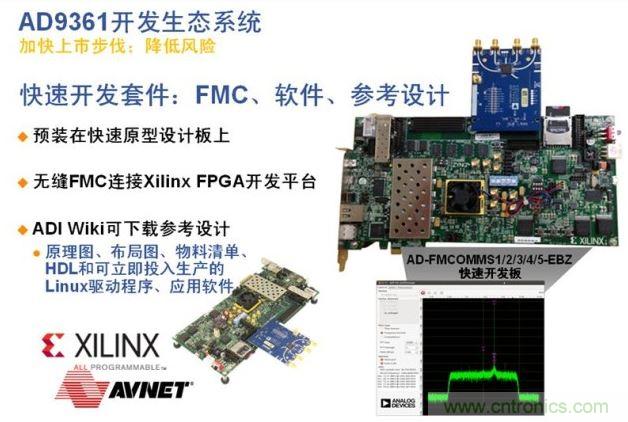 ADI、Xilinx和安富利三家聯(lián)合的AD936x技術(shù)生態(tài)系統(tǒng)解決了應(yīng)用瓶頸，加速產(chǎn)品面市過(guò)程