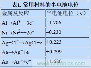 可穿戴設備面臨挑戰(zhàn)，生物阻抗電路設計“挑大梁”