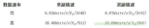 熱門分享：RFID與NFC兩種無線通訊技術(shù)有何相似之處？