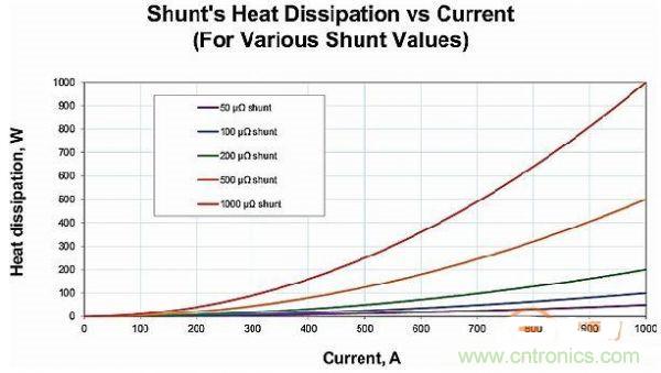 包學(xué)包會：測量50A以上的直流電流怎么測？