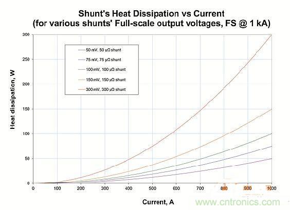 包學(xué)包會：測量50A以上的直流電流怎么測？