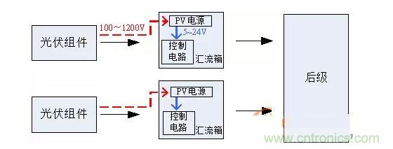 2、匯流箱供電解決方案對比
