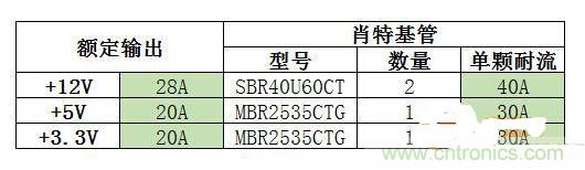 臺式電源選購全攻略，遠離被坑的結(jié)局【變壓器篇】