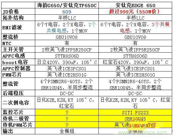 臺式電源選購全攻略，遠離被坑的結(jié)局【變壓器篇】
