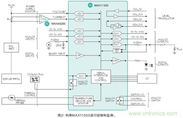 FPGA“入伙”混合信號世界，可編程模擬IC功不可沒