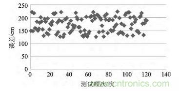 技術(shù)前沿:基于北斗導(dǎo)航系統(tǒng)+ZigBee的無(wú)線終端設(shè)計(jì)