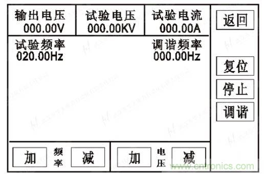 (2)手動/半自動試驗: