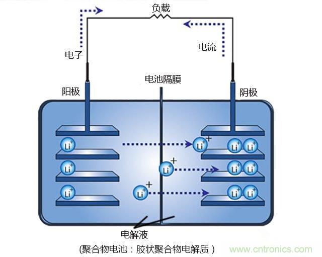 鋰電池將被替代，鎂電池或成不二選擇？