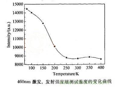 如何提高LED照明的顯色指數(shù)？