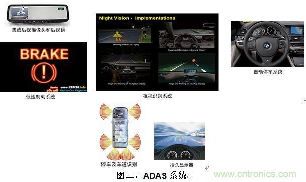 什么電源能夠提高汽車的燃油經(jīng)濟性？