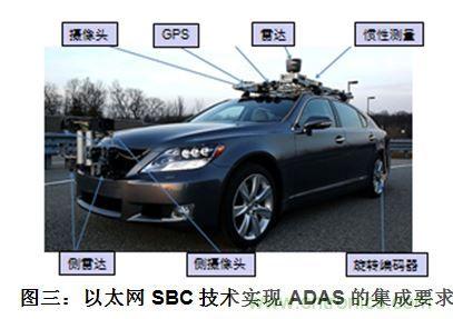 什么電源能夠提高汽車的燃油經(jīng)濟性？