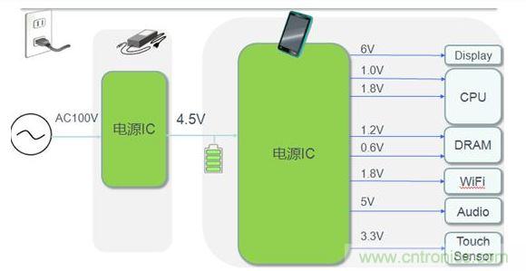 平板電腦電源典型應用案例。