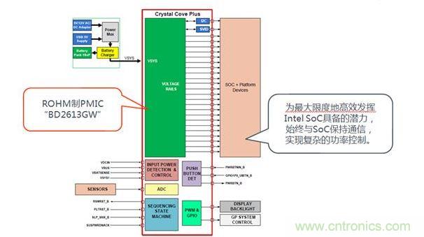 采用了BD2613GW的系統(tǒng)構成。