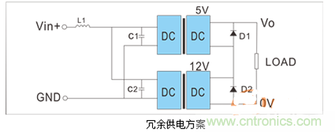如何提升基于DC_DC模塊的電源系統(tǒng)的可靠性？