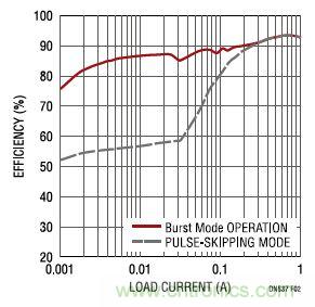 17V輸入、雙路1A輸出的同步降壓型穩(wěn)壓器