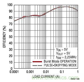 17V輸入、雙路1A輸出的同步降壓型穩(wěn)壓器