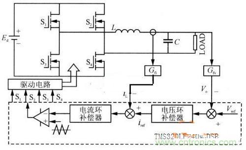 什么是微處理器重復(fù)控制？對逆變器有什么作用？