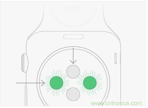 Apple Wacth遭吐槽！這真的是你要的款？