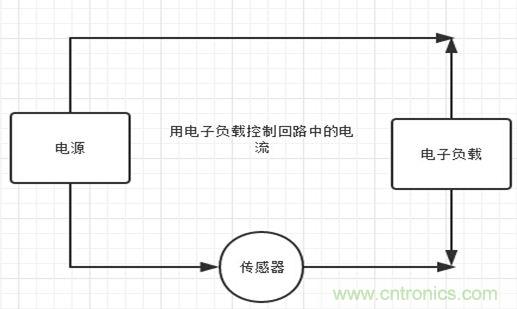 校準(zhǔn)電流傳感器，要考慮的東西不是一般的多！