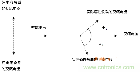 功率因數還分正負，沒聽說過？