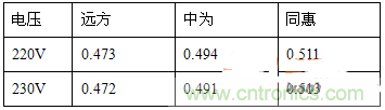 功率因數還分正負，沒聽說過？