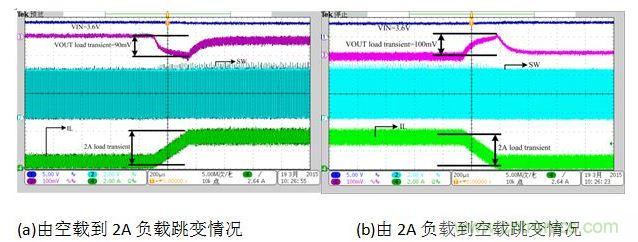 放電狀態(tài)負(fù)載跳變時(shí)對(duì)輸出電壓的影響。