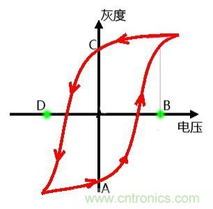小眾也瘋狂！電子墨水瓶襲擊市場(chǎng)